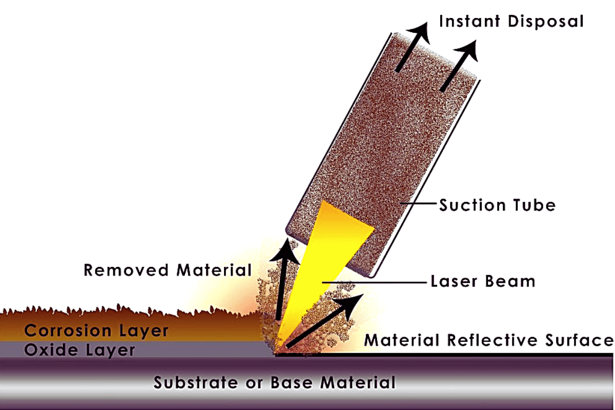 Laser Cleaning Contoh Produk Terbaik dan Penggunaannya PT Yakin